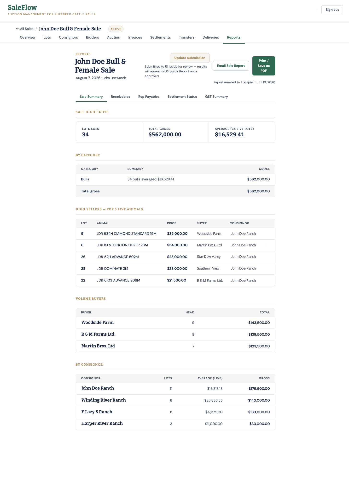 SaleFlow sale summary